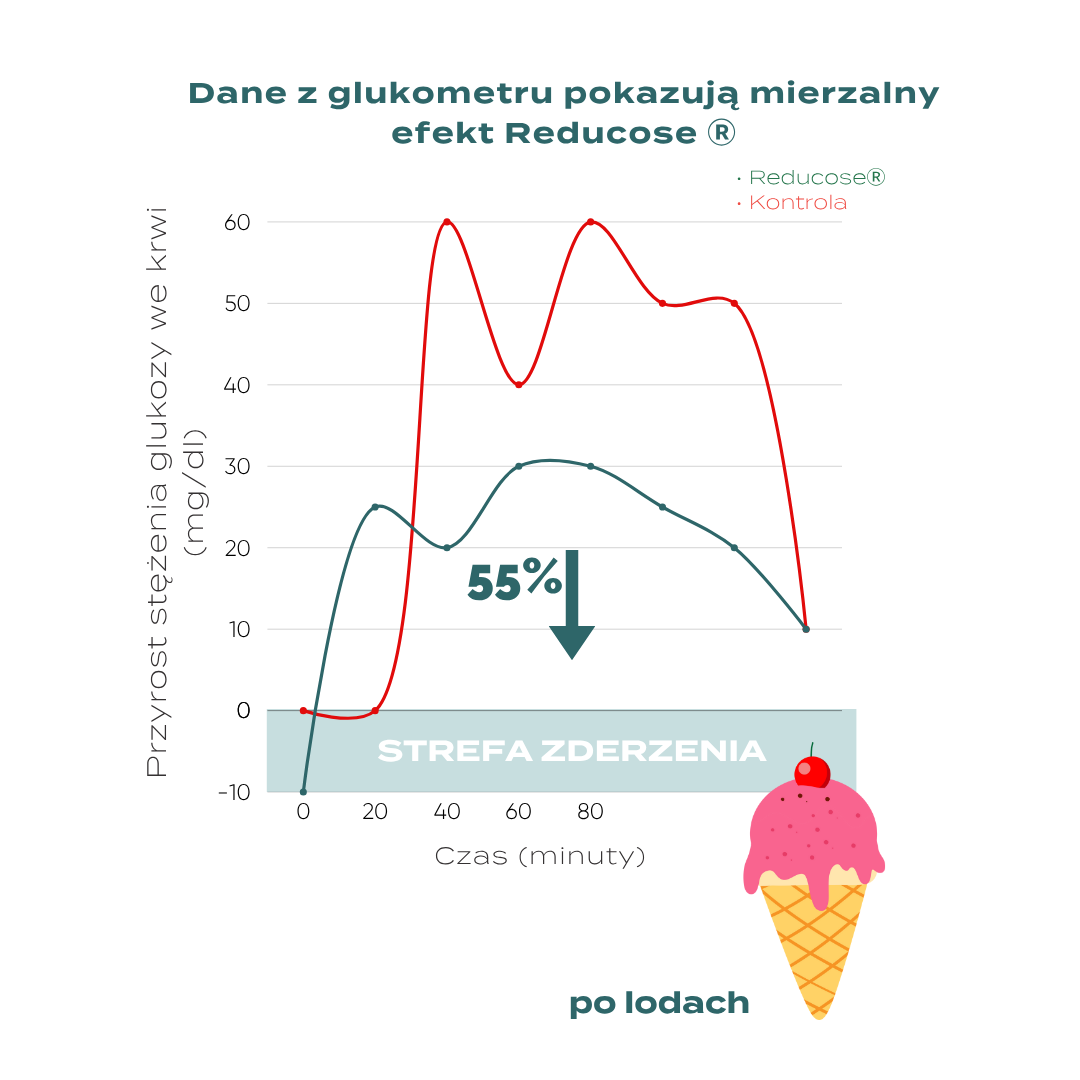 ozempic kapsulki
