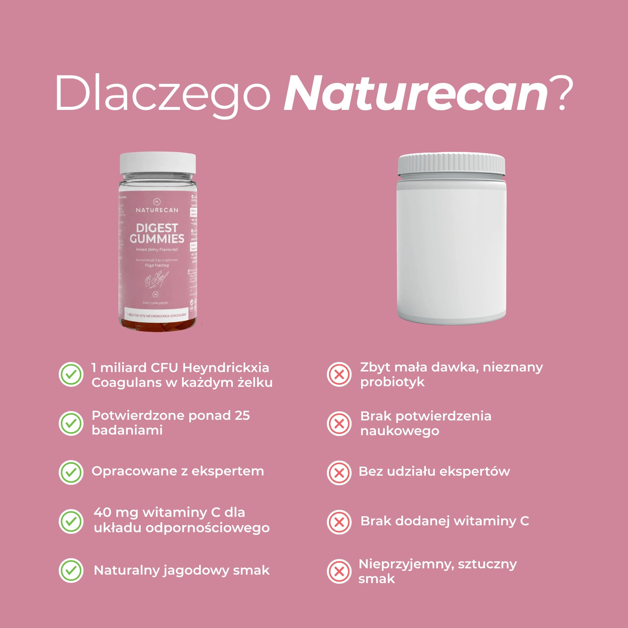 Porównanie żelków na trawienie Naturecan z innym produktem probiotycznym pod względem dawki, badań, smaku i witaminy C.