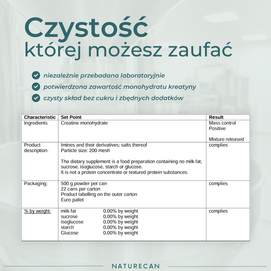 Monohydrat kreatyny Naturecan przebadany laboratoryjnie pod kątem czystości i jakości