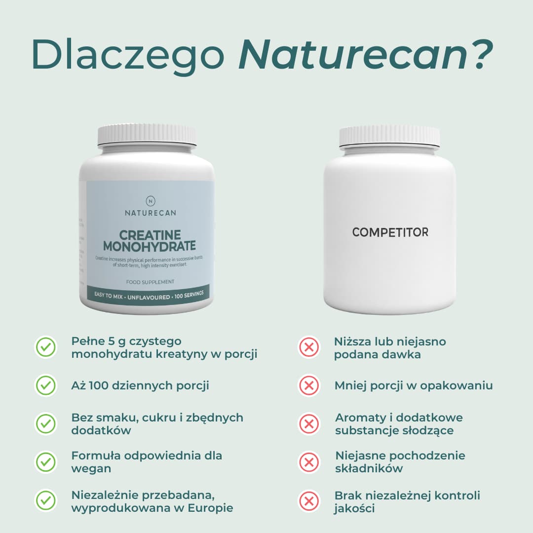Porównanie monohydratu kreatyny Naturecan z innymi suplementami kreatyny