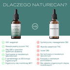 10% cbd oil