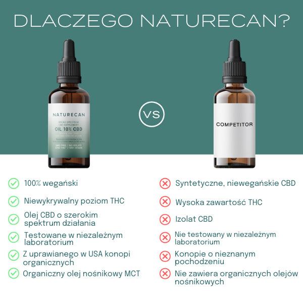 10% cbd oil