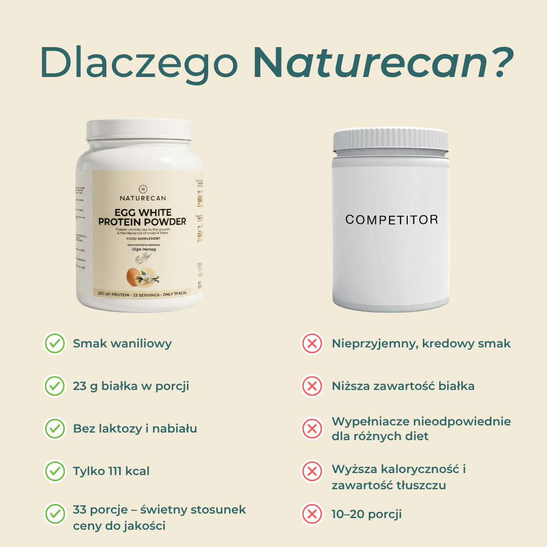 bialko jajeczne naturecan porownanie z konkurencja sklad jakosc porownanie