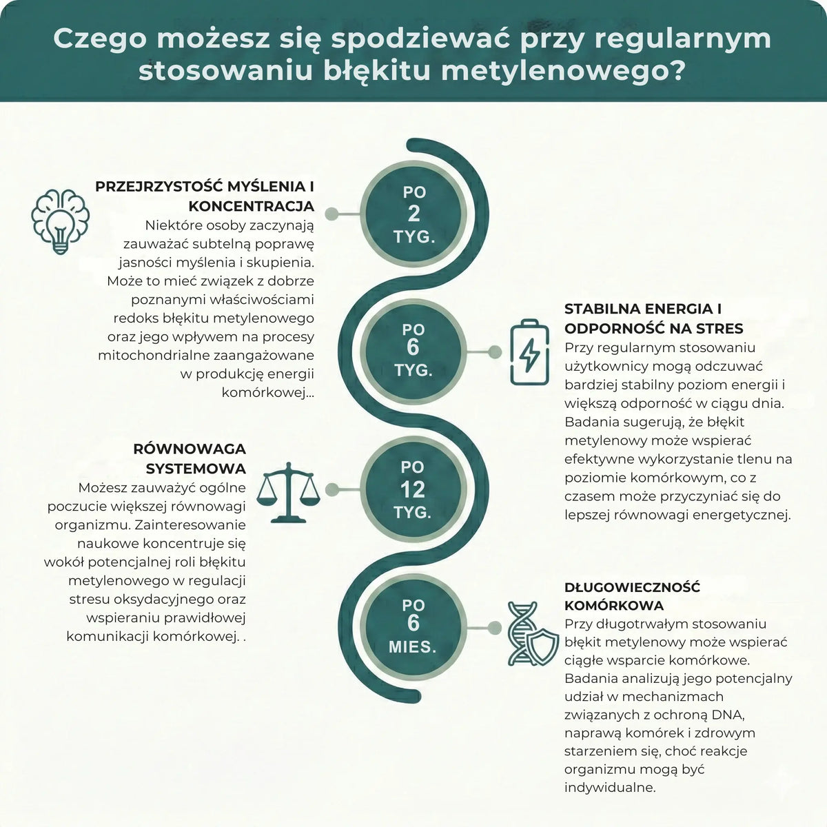 Błękit metylenowy – oś czasu stosowania, przejrzystość myślenia, stabilna energia i wsparcie komórkowe