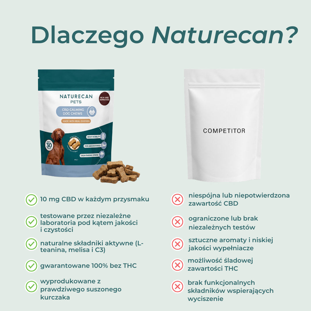 CBD przysmaki dla psa na uspokojenie