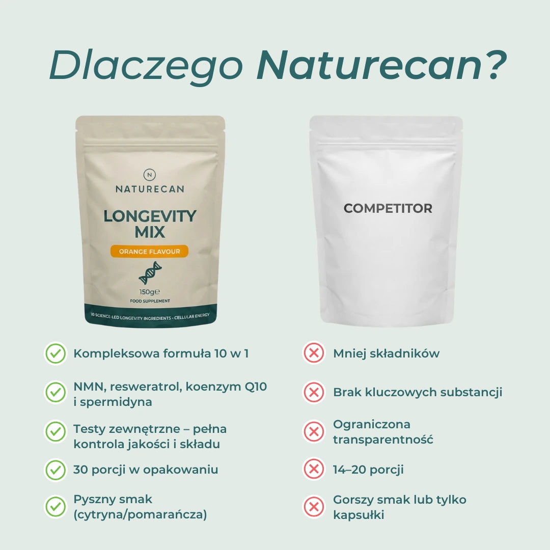 Longevity Mix Naturecan vs inne suplementy – porównanie składu i jakości