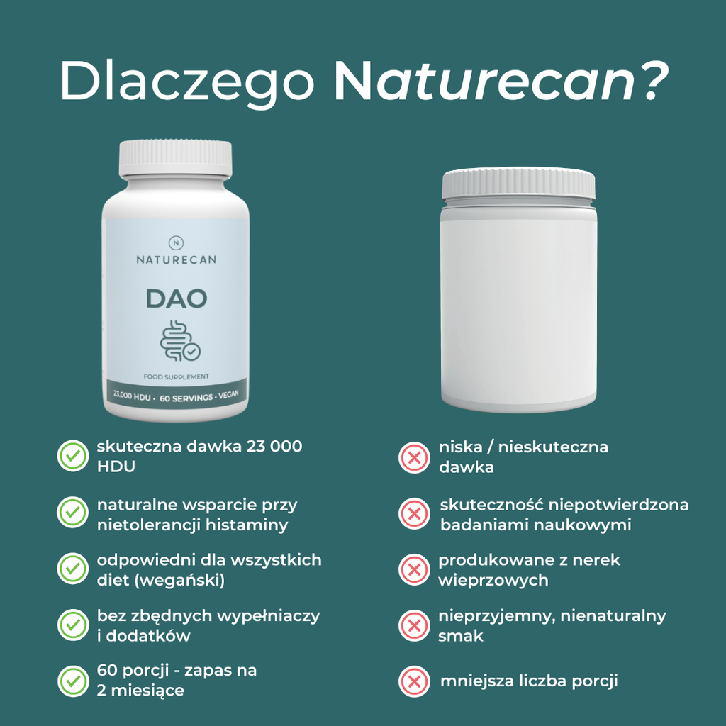 Porównanie suplementu DAO Naturecan z konkurencyjnymi produktami pod względem dawki, składu i skuteczności.