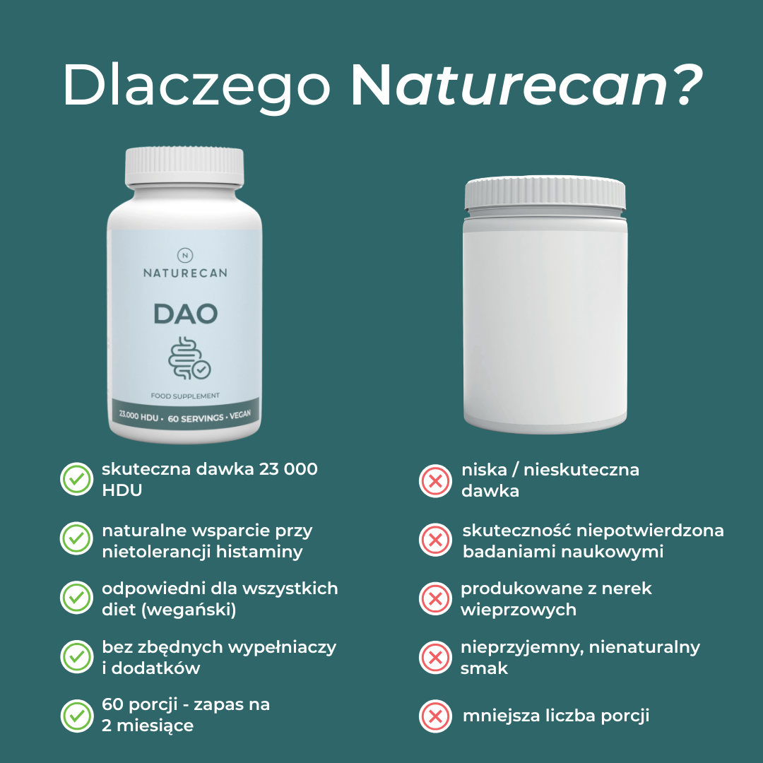 Porównanie suplementu DAO Naturecan z konkurencyjnymi produktami pod względem dawki, składu i skuteczności.