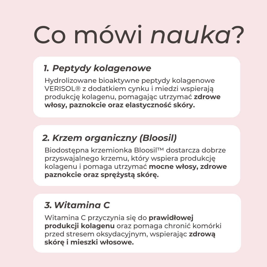 Infografika przedstawiająca naukowe podstawy działania składników wspierających skórę, włosy i paznokcie: peptydów kolagenowych, krzemionki oraz witaminy C.