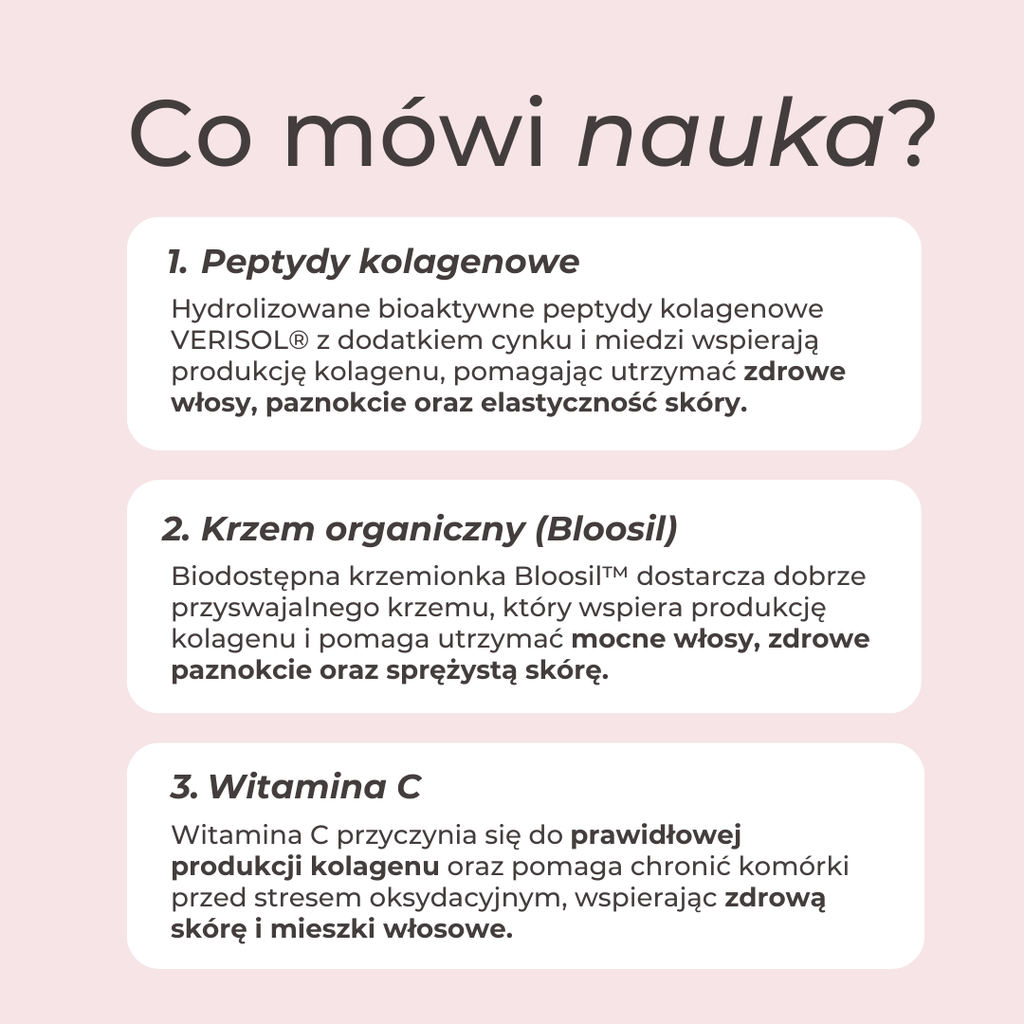 Infografika przedstawiająca naukowe podstawy działania składników wspierających skórę, włosy i paznokcie: peptydów kolagenowych, krzemionki oraz witaminy C.