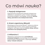Infografika przedstawiająca naukowe podstawy działania składników wspierających skórę, włosy i paznokcie: peptydów kolagenowych, krzemionki oraz witaminy C.