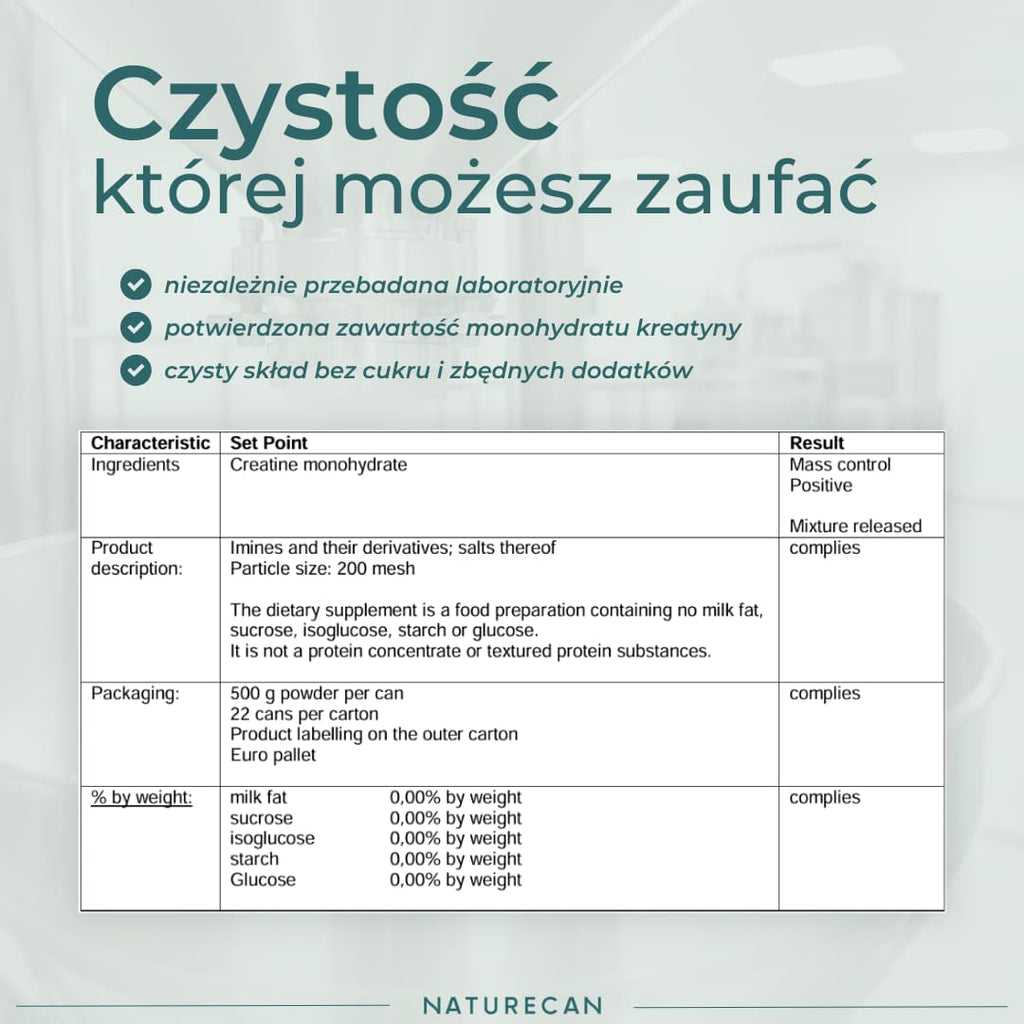 Monohydrat kreatyny Naturecan przebadany laboratoryjnie pod kątem czystości i jakości