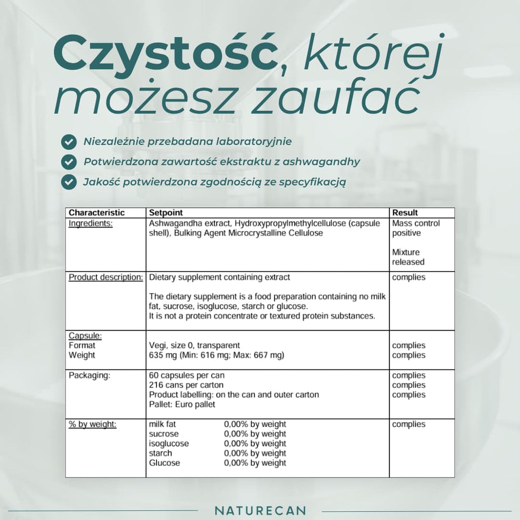Czystość i jakość KSM-66 Ashwagandha potwierdzone niezależnymi badaniami laboratoryjnymi
