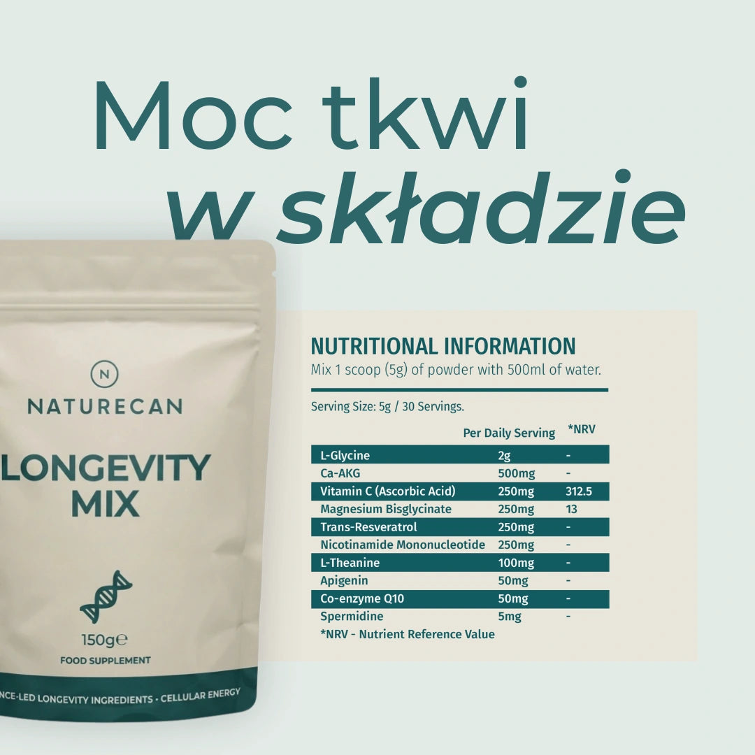 Longevity Mix Naturecan – skład suplementu i wartości odżywcze