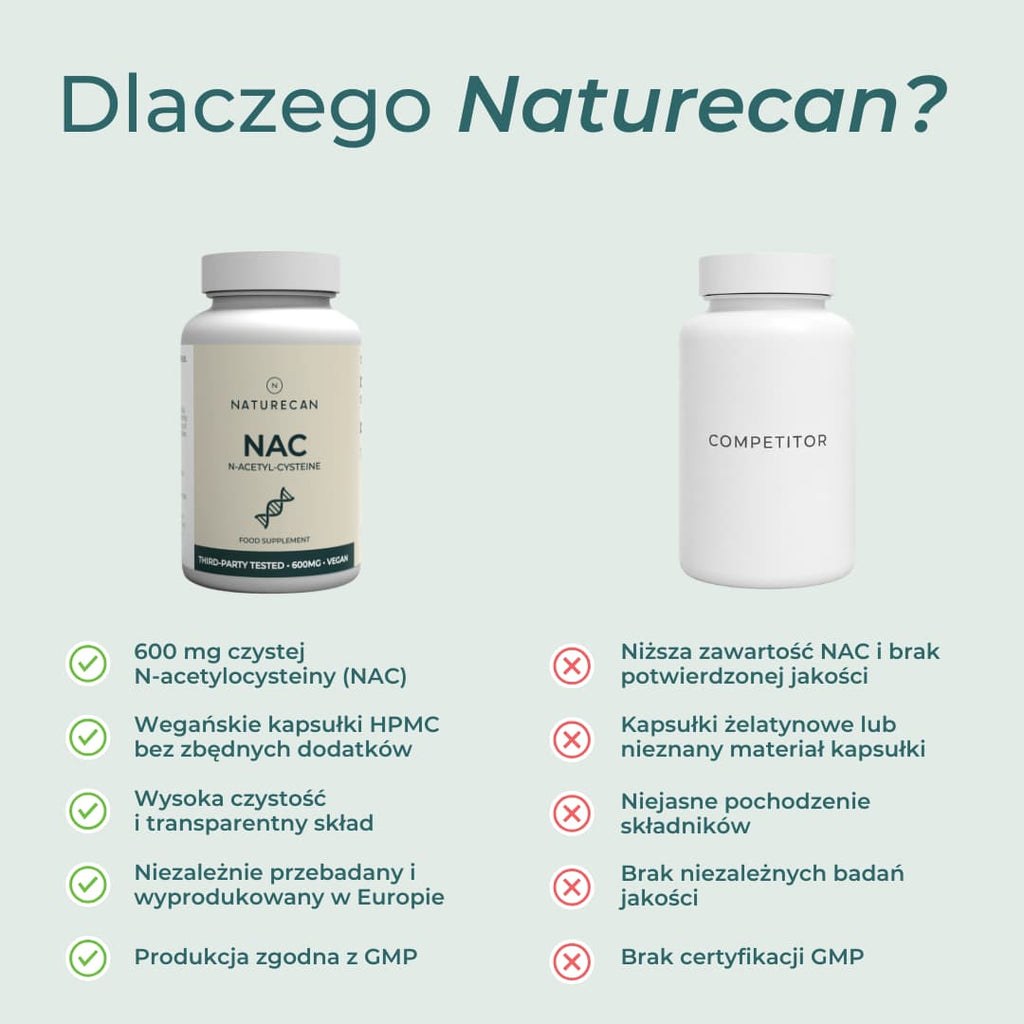 Porównanie NAC Naturecan 600 mg z innymi suplementami NAC
