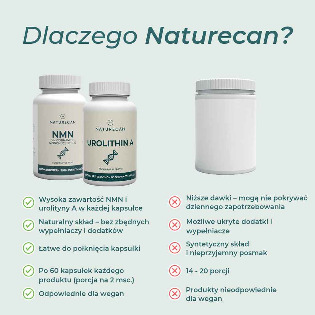 NMN i urolityna A Naturecan vs konkurencja – skład, dawka i jakość suplementów
