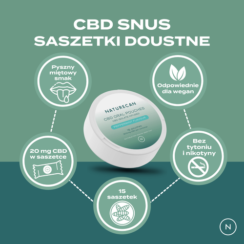 Saszetki doustne CBD Naturecan o miętowym smaku bez tytoniu i nikotyny