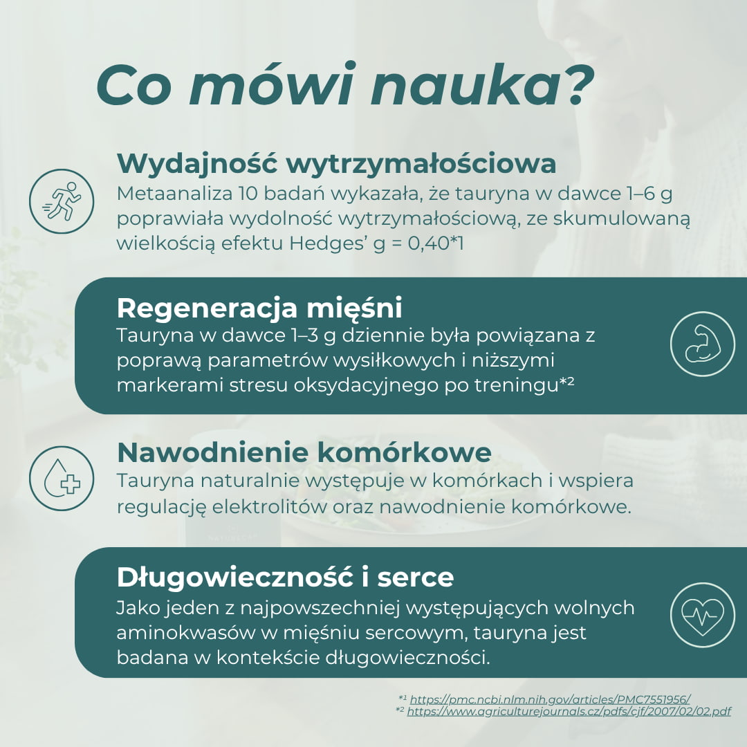 Infografika o badaniach nad tauryną, wydolnością wytrzymałościową, regeneracją mięśni i nawodnieniem komórkowym.