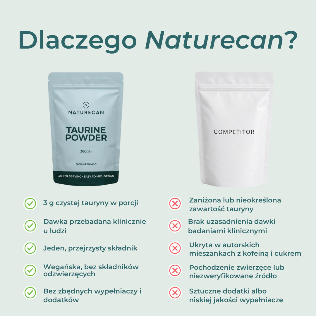 Porównanie tauryny Naturecan z konkurencją — 3 g czystej tauryny, wegańska formuła i brak zbędnych dodatków.
