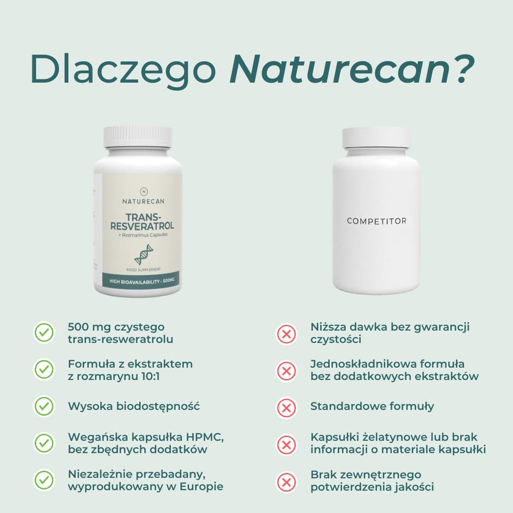 Porównanie trans-resweratrolu Naturecan 500 mg z innymi suplementami resweratrolu
