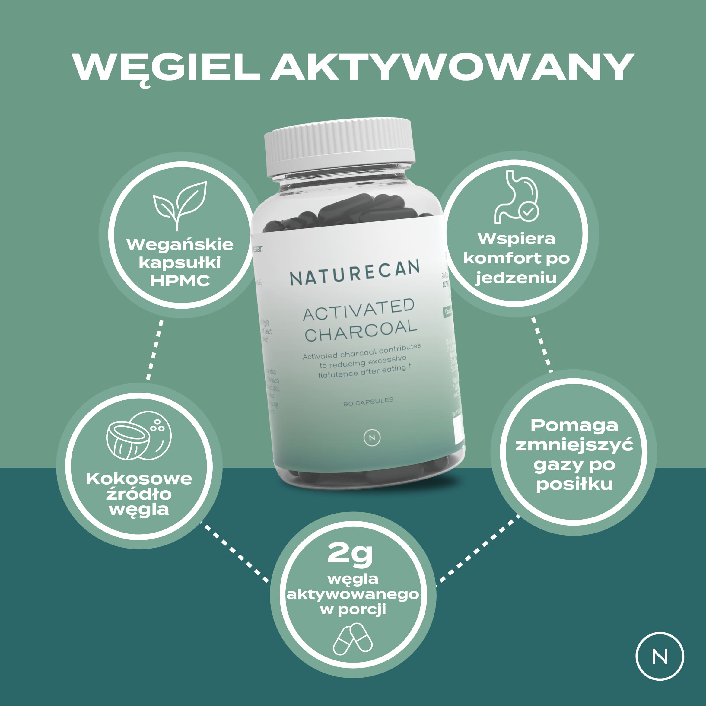 Infografika pokazująca cechy węgla aktywowanego w kapsułkach Naturecan - wegańskie kapsułki, kokosowe źródło węgla, 2 g węgla w porcji, pomagaj wspierać komfort po posiłku oraz zmniejszyć gazy.