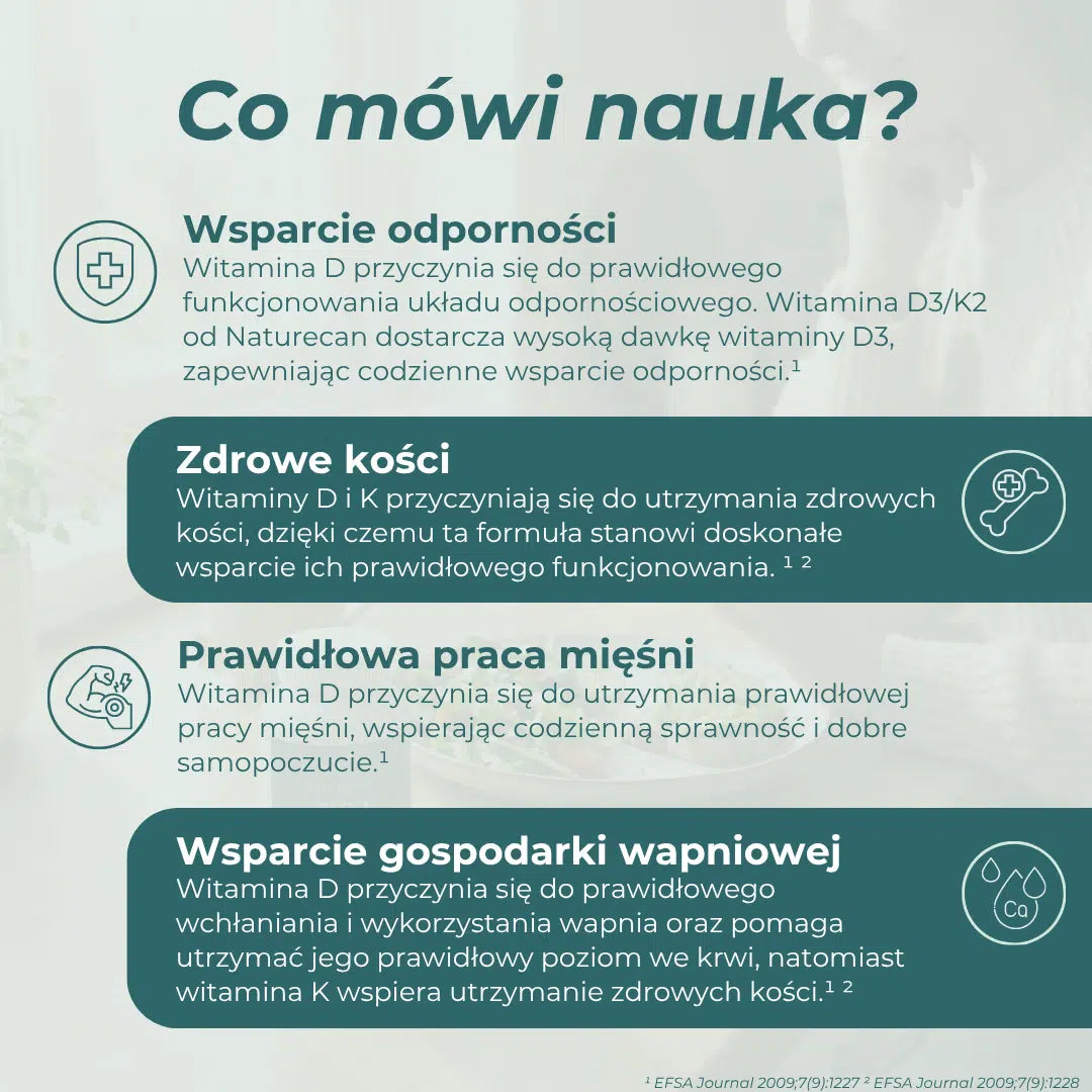 Infografika przedstawiająca naukowo potwierdzone korzyści suplementacji witaminą D3 i K2, w tym wsparcie odporności, zdrowych kości, prawidłowej pracy mięśni oraz utrzymania prawidłowego poziomu wapnia.