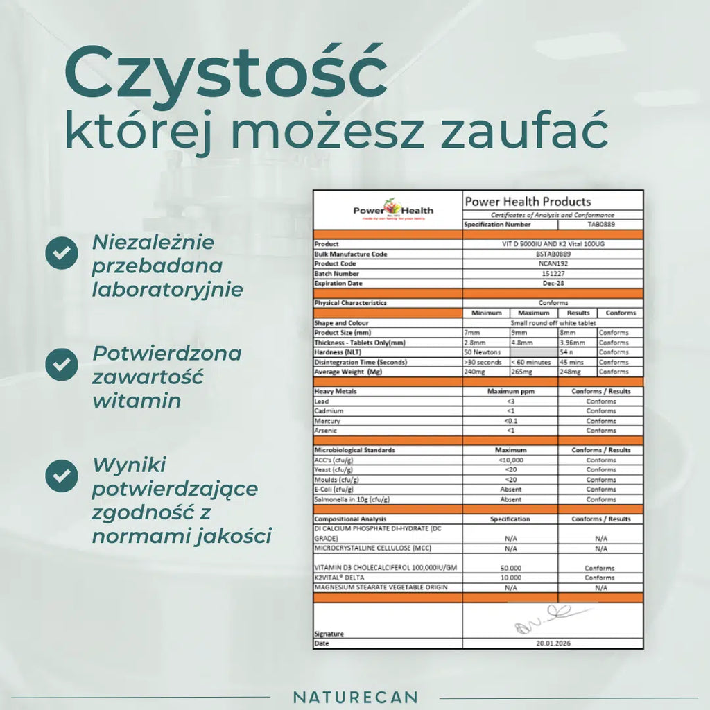Infografika prezentująca niezależne badania laboratoryjne suplementu Vitamin D3/K2 Naturecan, potwierdzające zawartość witamin D3 i K2 oraz zgodność produktu z normami jakości.